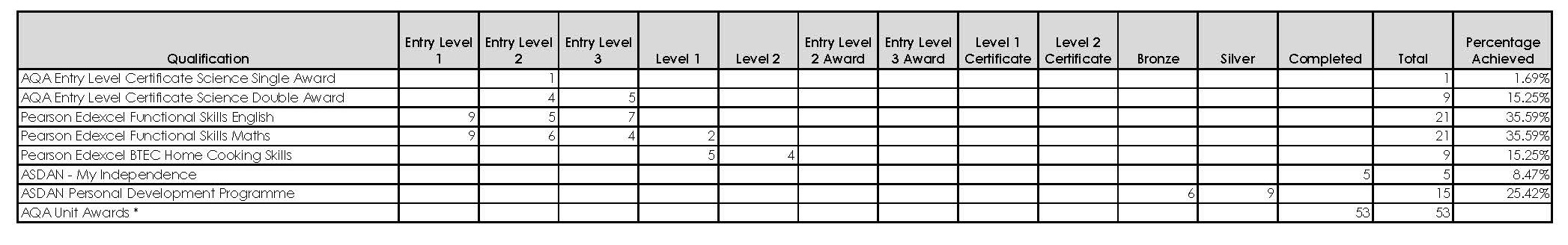 KS4 Results 2024-2025
